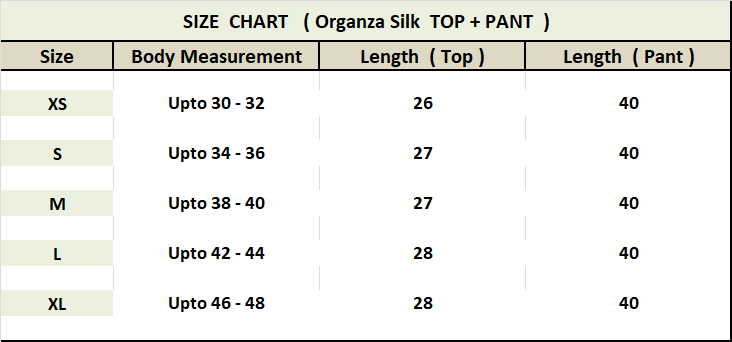 Equation Coord Set